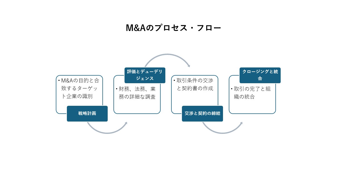 最強の調達戦略 : 成熟市場の企業収益力を向上させる経営手法 経営