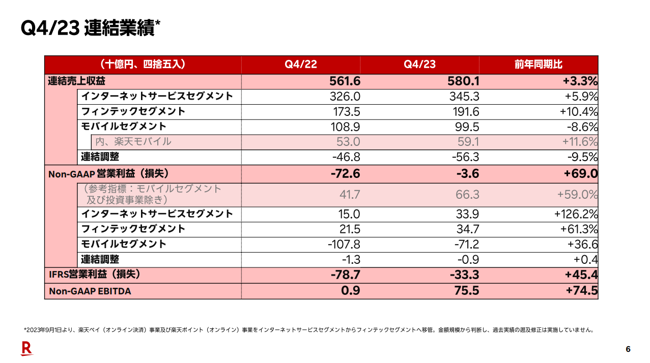 楽天グループ株価分析：未来予測と投資家への戦略指南 - ファイナンスドットコム