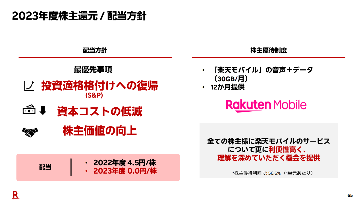 楽天グループ株価分析：未来予測と投資家への戦略指南 - ファイナンスドットコム