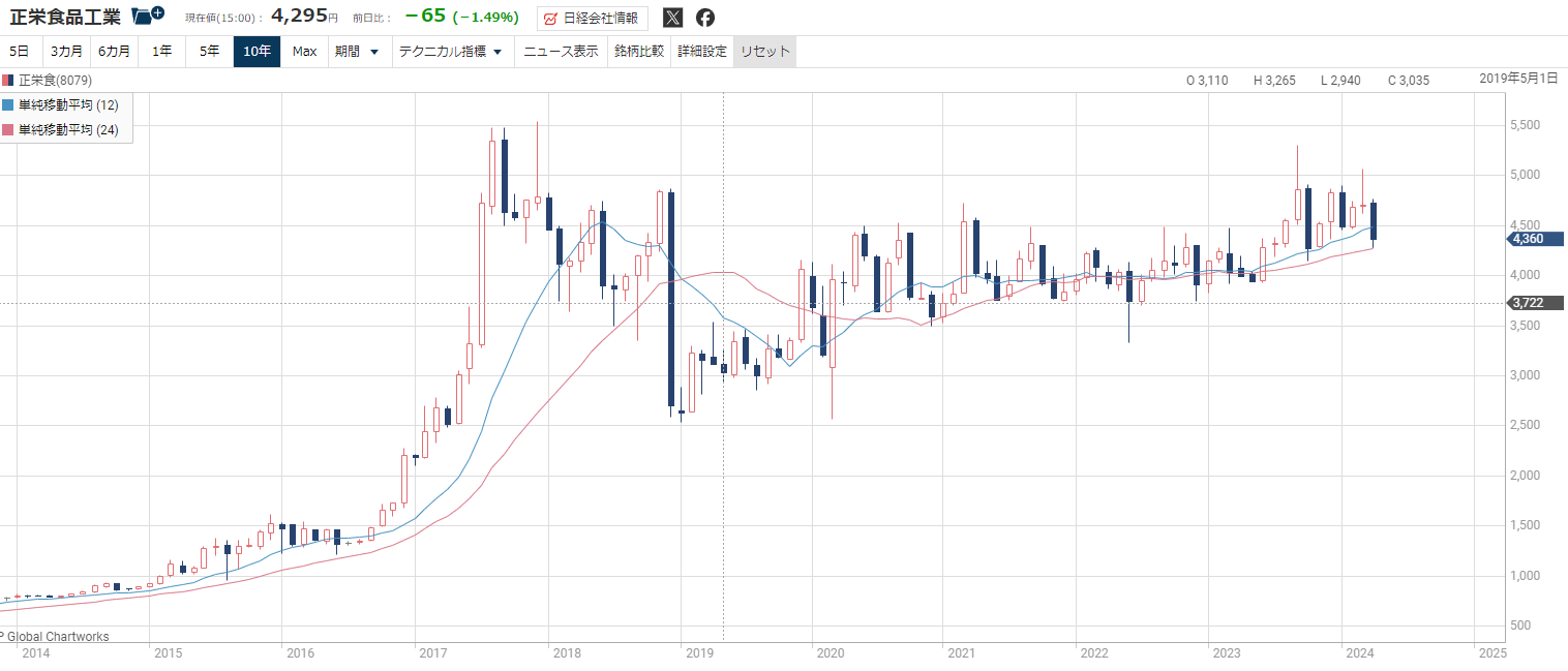 決算発表が株価を左右する！投資家が知るべき株価変動の謎を解き明かす - ファイナンスドットコム