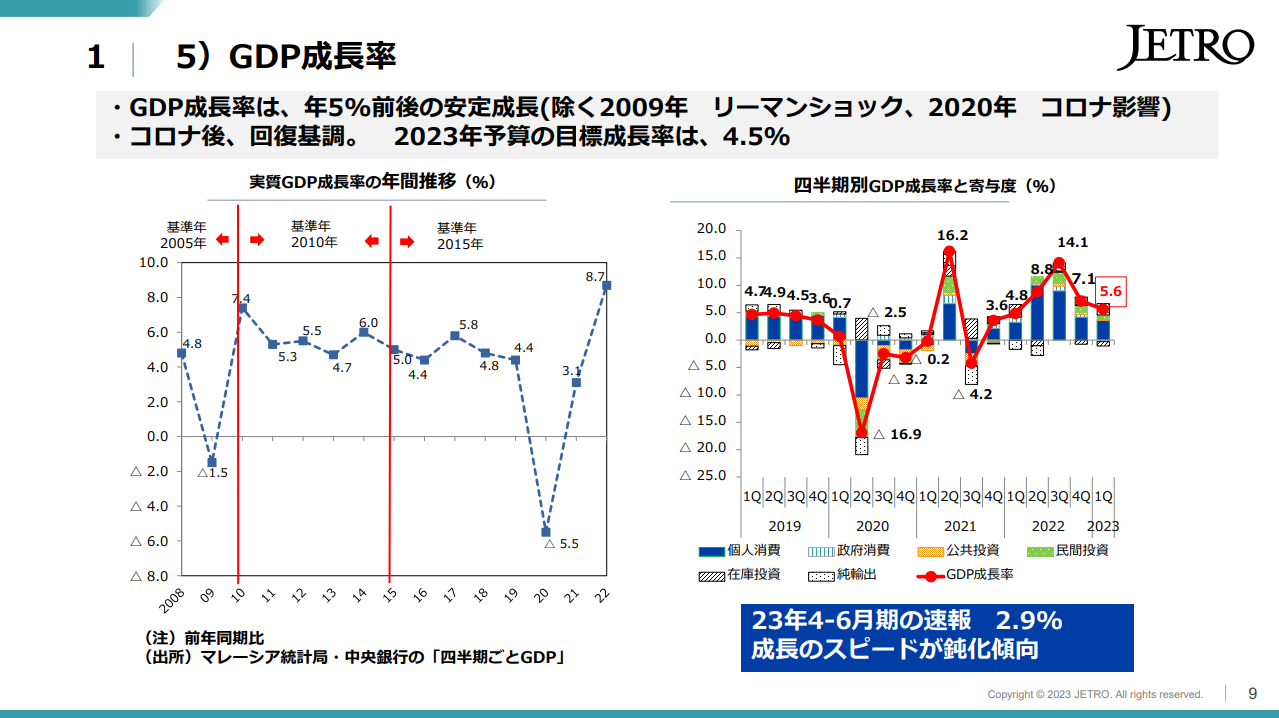 マレーシア進出成功の秘訣：経営者・海外事業責任者必携の究極ガイド - ファイナンスドットコム
