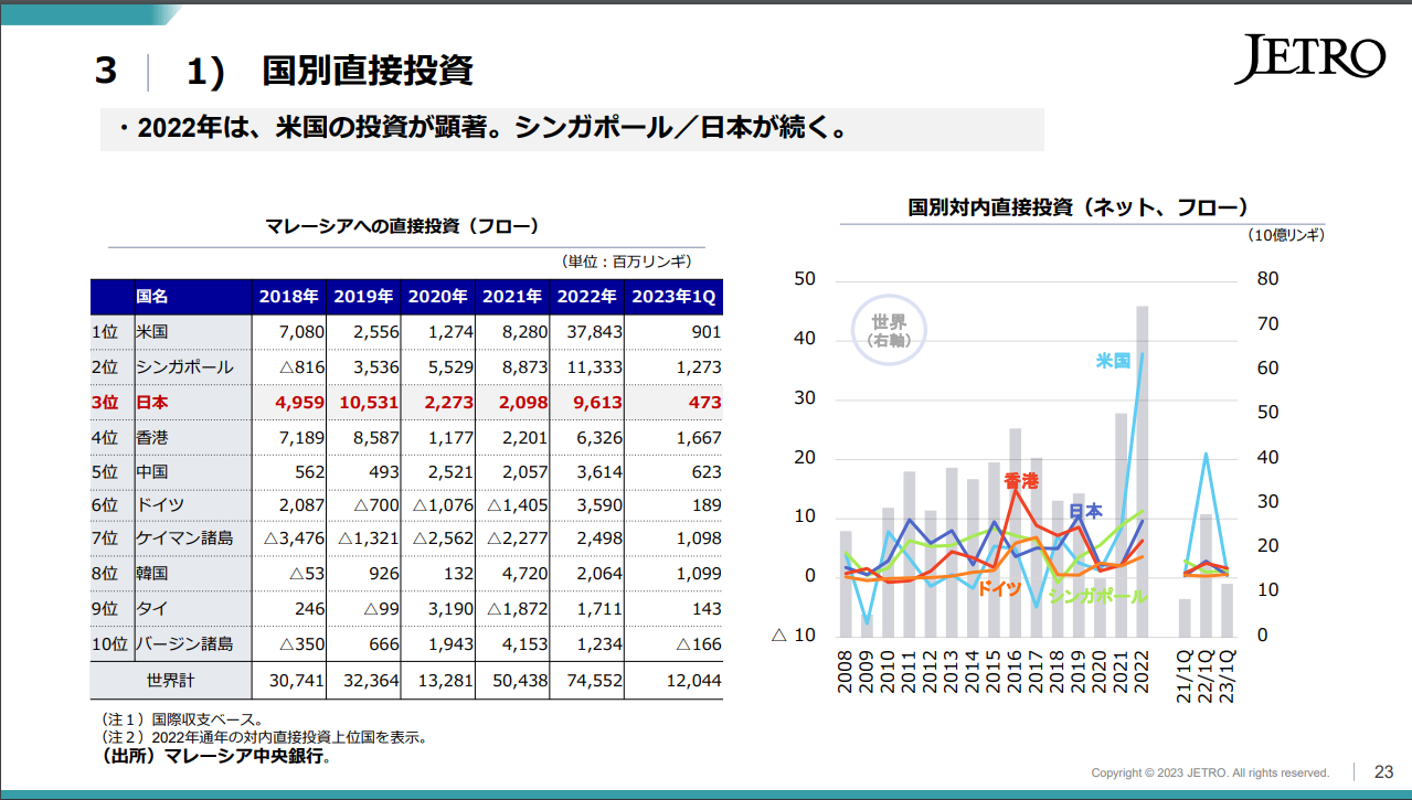 マレーシア進出成功の秘訣：経営者・海外事業責任者必携の究極ガイド - ファイナンスドットコム