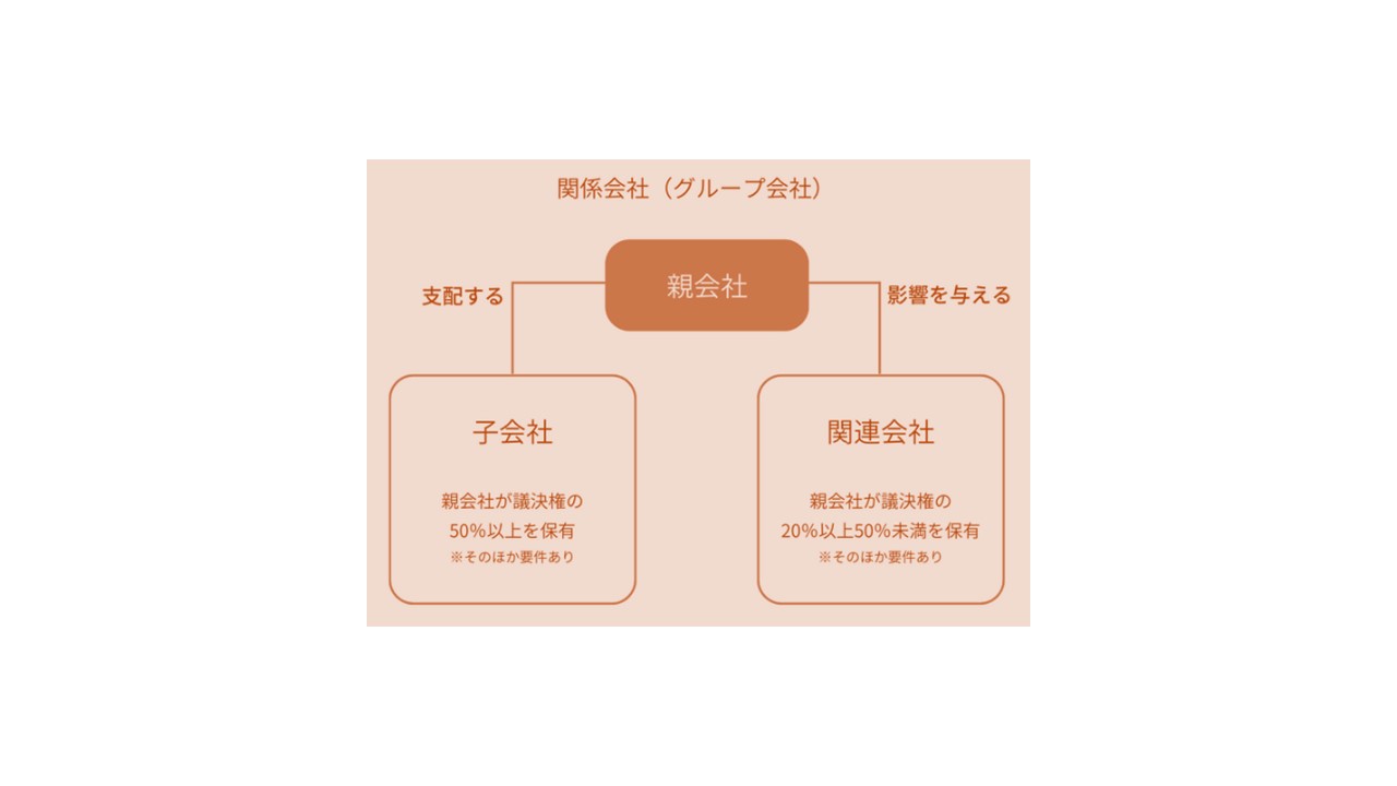 親会社と子会社の関係性：戦略的事業展開とその影響についての詳細な解説 - ファイナンスドットコム