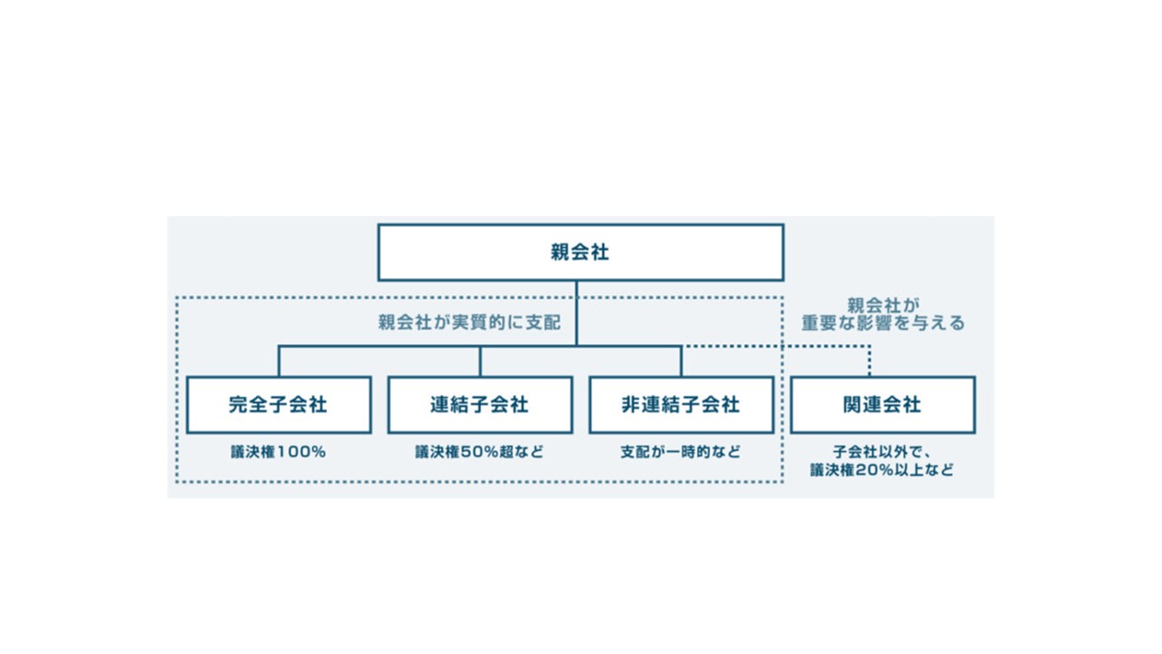 親会社と子会社の関係性：戦略的事業展開とその影響についての詳細な解説 - ファイナンスドットコム