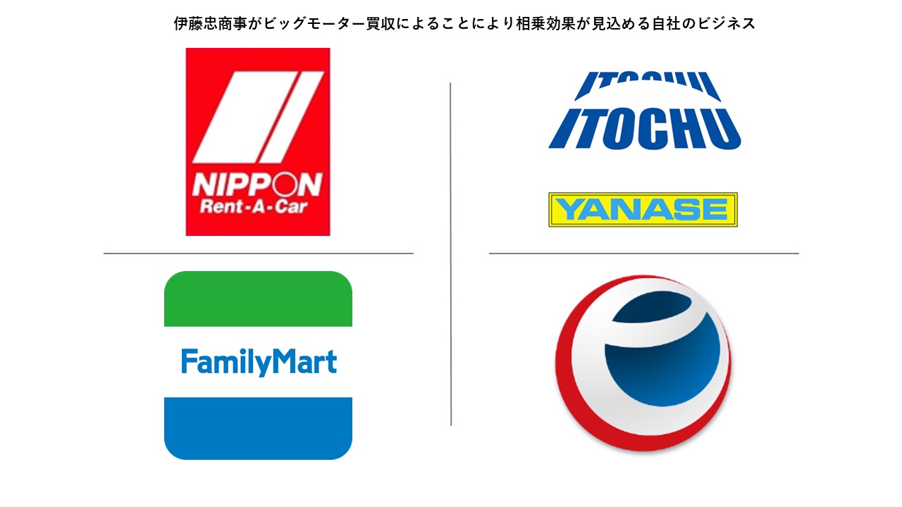 伊藤忠商事がビッグモーターを買収し再建へ！その背景と今後の展望について詳しく解説 - ファイナンスドットコム