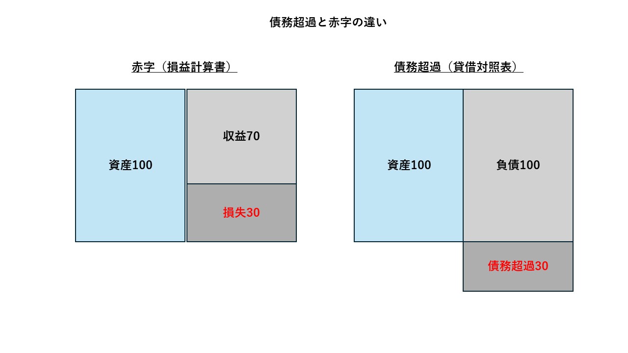 債務超過企業のM&A成功への道！実践ガイド：戦略的アプローチと具体的ステップ - ファイナンスドットコム