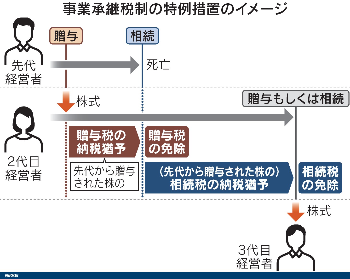 ジャニーズ事務所が実践する相続対策：相続税を完全に回避するための事業承継税制の活用法 - ファイナンスドットコム