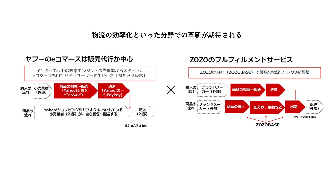 ヤフーによるZOZO買収の真相：通販業界を揺るがす巨大連携の影響とは？ - ファイナンスドットコム
