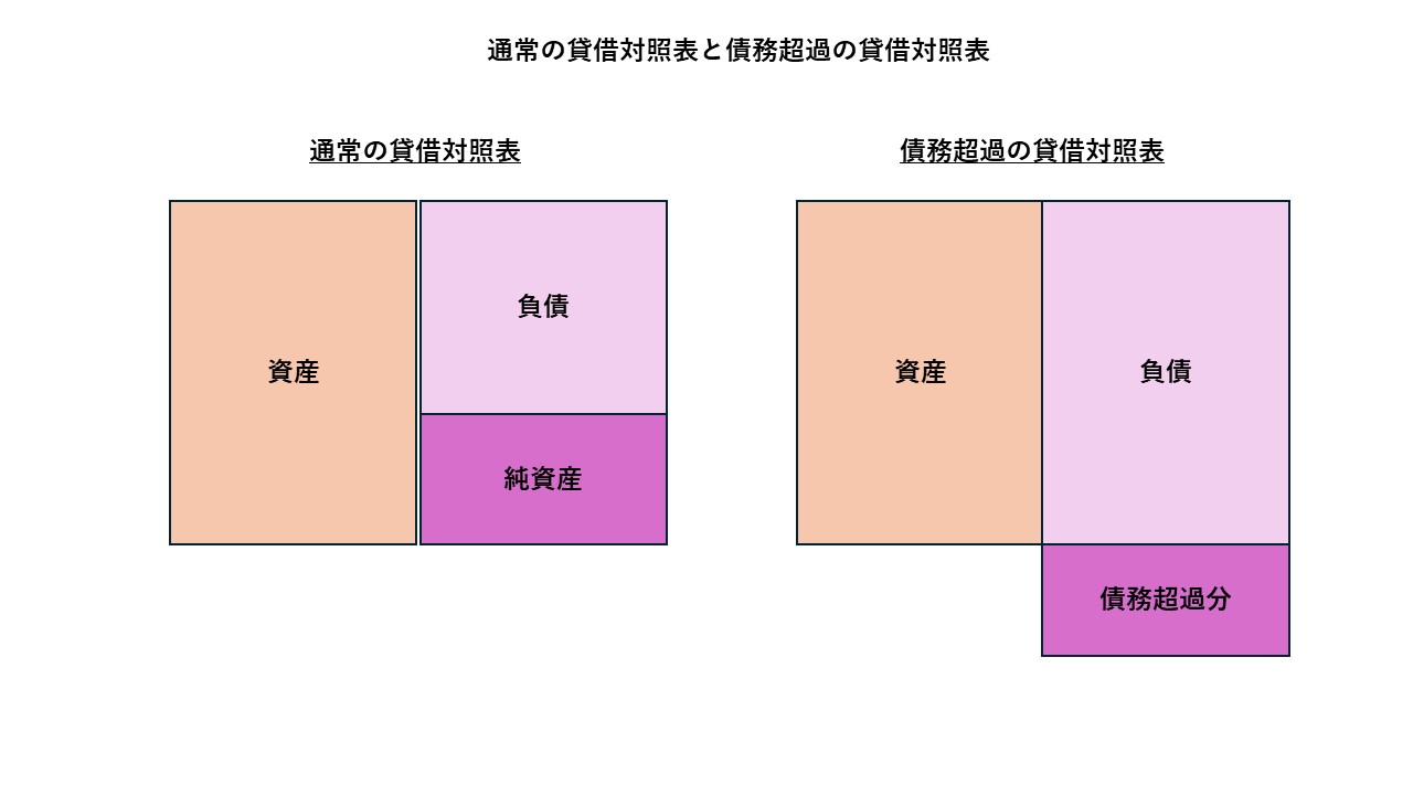 債務超過企業のM&A成功への道！実践ガイド：戦略的アプローチと具体的ステップ - ファイナンスドットコム