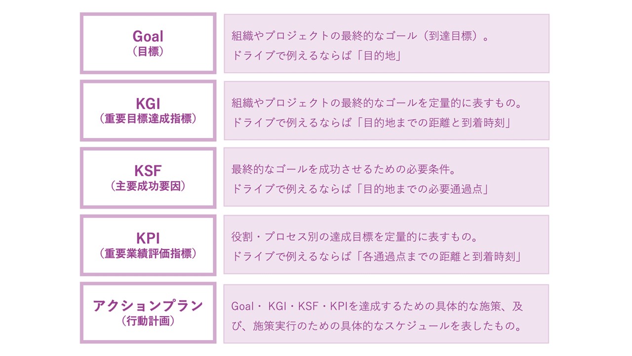 KPI活用術：業績向上と事業成長の鍵を握るマスターガイド – 効果的な設定と適用の詳細な解説 - ファイナンスドットコム