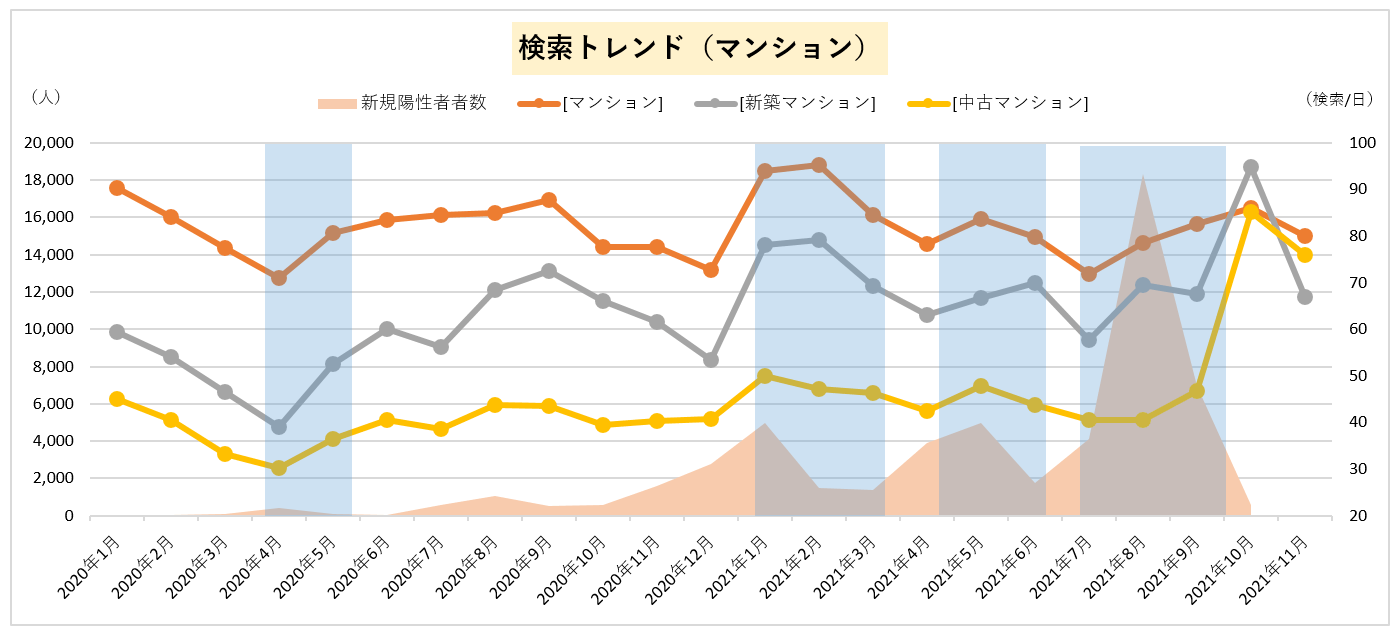2024年最新！東京都心中古マンション価格の動向と今後の予測 - ファイナンスドットコム