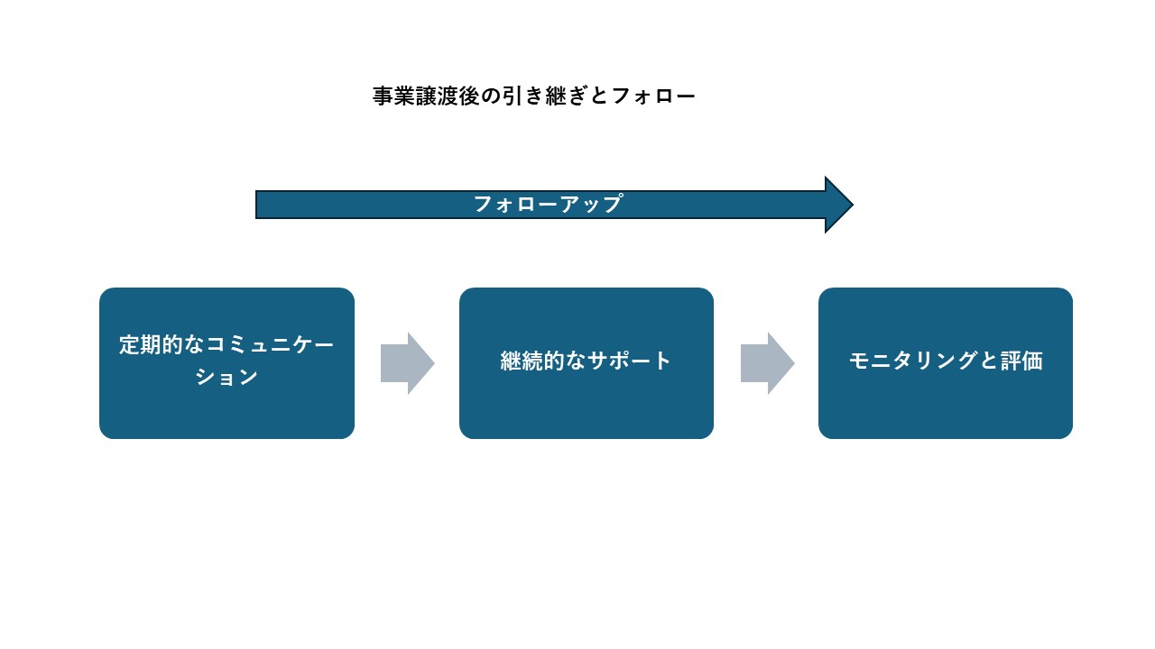 事業承継の手数料と費用はどれくらい？理解しておくべきポイント - ファイナンスドットコム