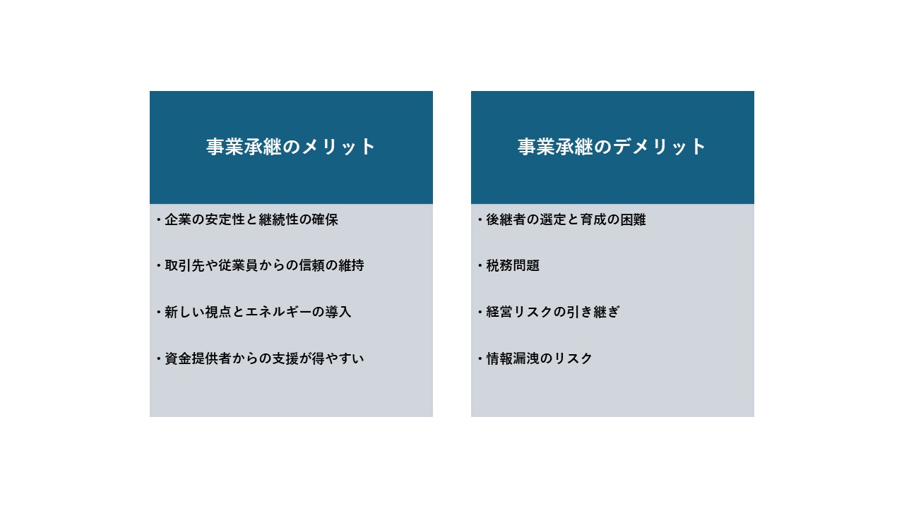 事業承継のメリットとは？親族内承継と第三者への譲渡の違い、メリット・デメリットを詳しく解説 - ファイナンスドットコム