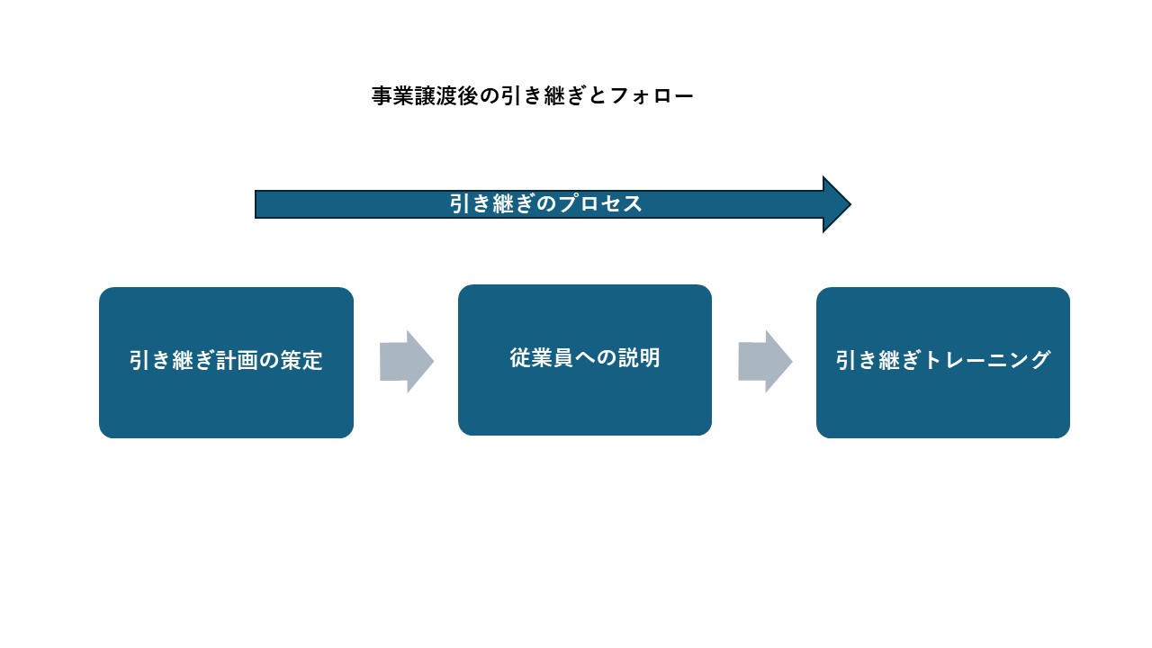 事業承継の手数料と費用はどれくらい？理解しておくべきポイント - ファイナンスドットコム