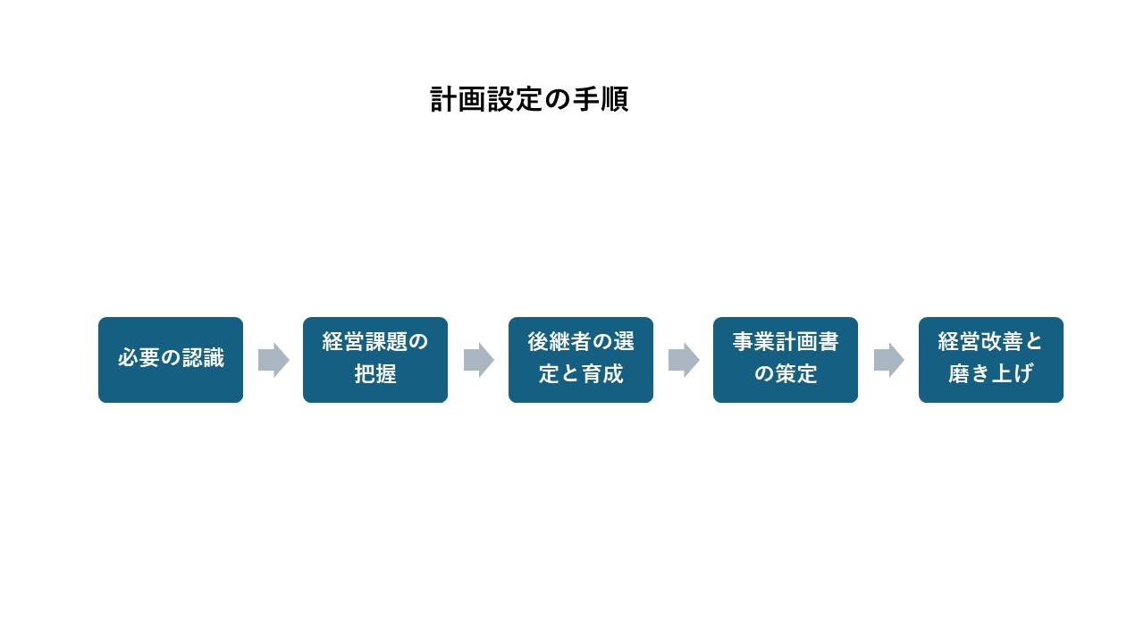 事業承継の基本手順を徹底解説：経営者が知っておくべき重要なステップ - ファイナンスドットコム