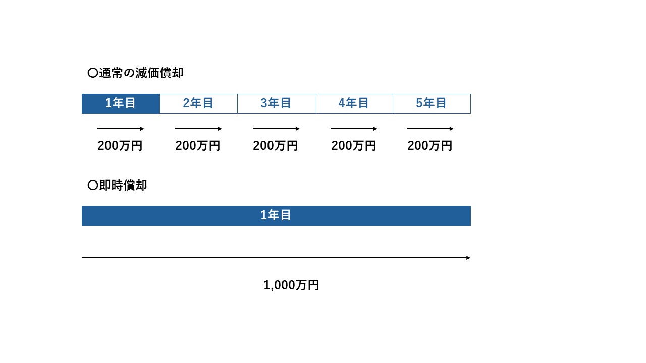 中小企業のための厳選法人節税商品：効果的な節税対策を徹底解説 - ファイナンスドットコム