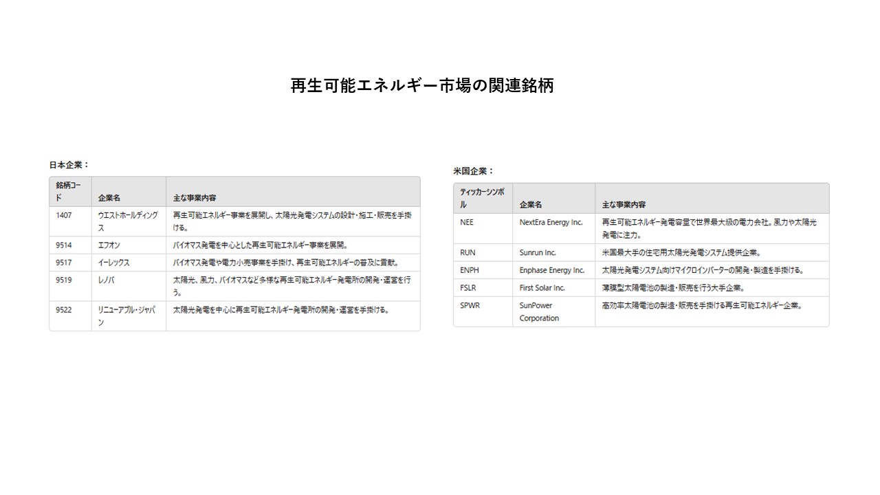2025年注目の投資先とは？成長市場とリスク管理のポイントを徹底解説 - ファイナンスドットコム