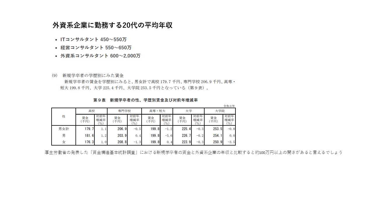 20代で外資系金融に就職するメリットとその理由を詳しく解説 - 金融キャリアドットコム