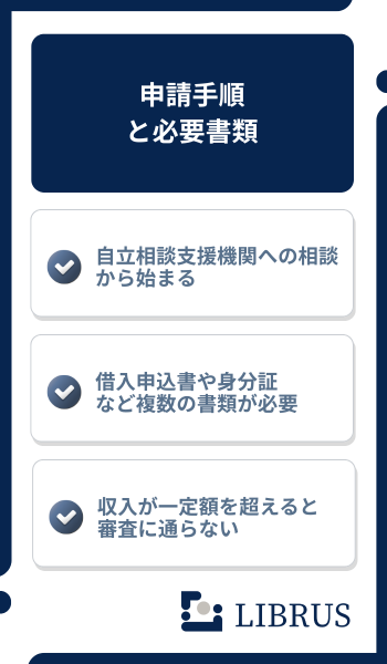 申請手順と必要書類
